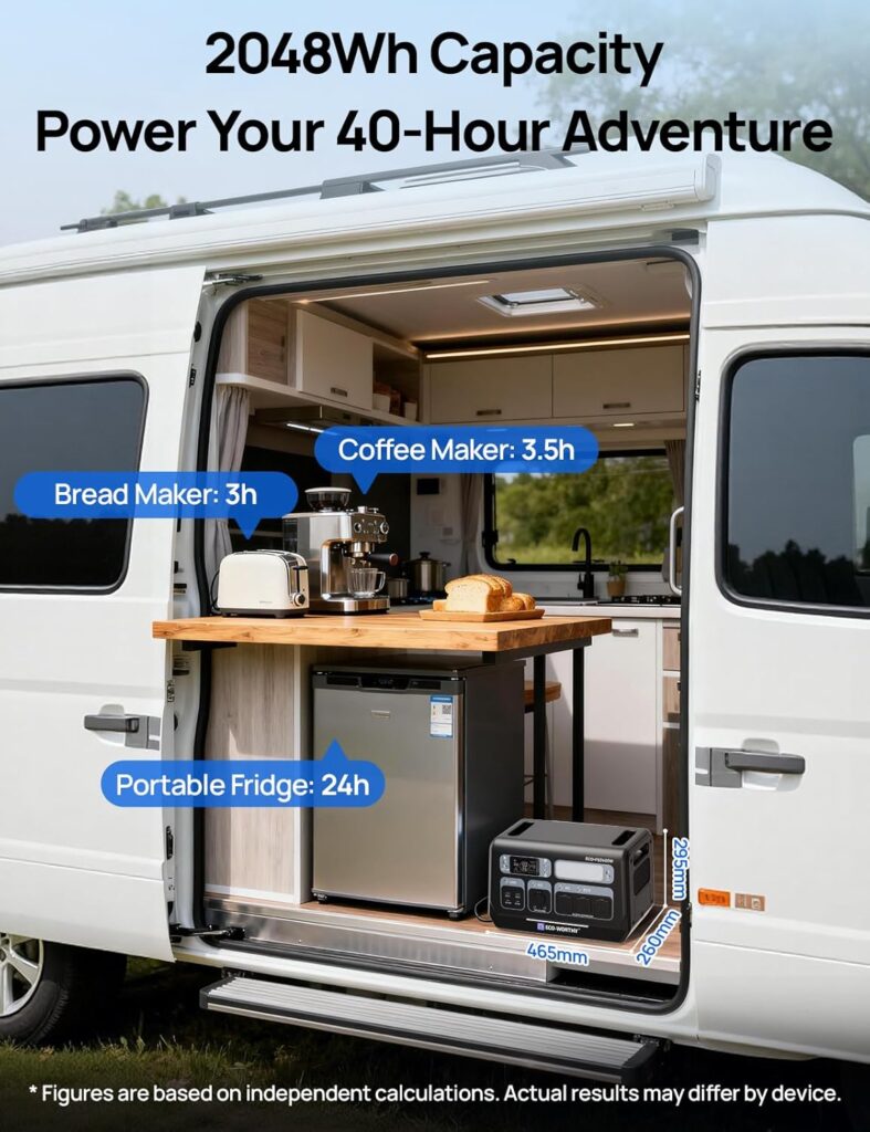 ECO-WORTHY 2400W ett säkert alternativ för husbilen